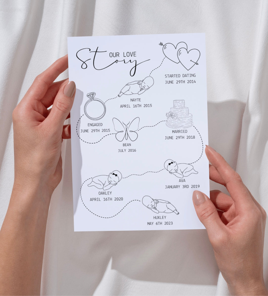 Our Love Story Timeline